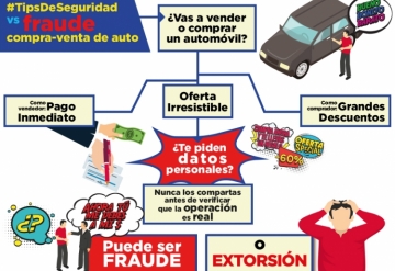 ALERTAMOS POR FRAUDES DE COMPRAVENTA DE VEHÍCULOS EN PLATAFORMAS DE INTERNET